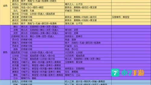 天涯明月刀手游攻略