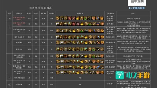 dnf弹药用什么武器