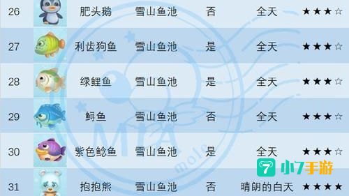 摩尔庄园泥鳅怎么钓