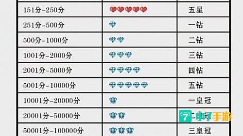 淘宝信誉度查询