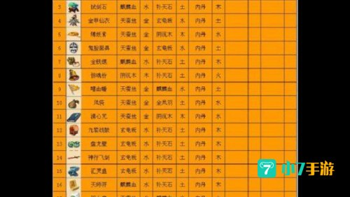 梦幻西游法宝合成摆放位置