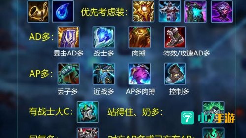 lolez出装