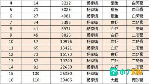 倩女幽魂生活技能