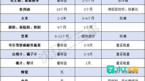 食品的保质期是指它的什么
