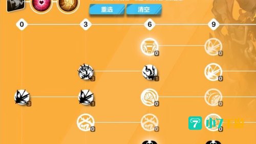 火炬之光2 狂战士加点
