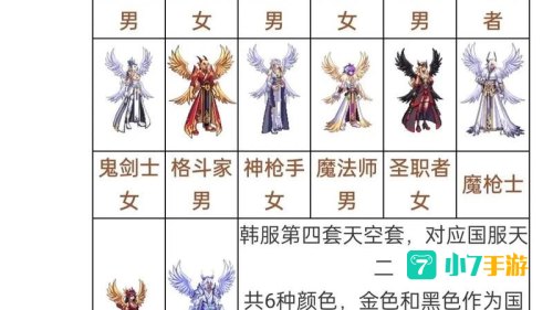 dnf韩服时装